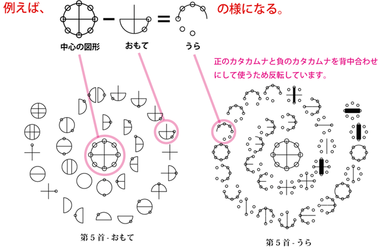 カタカムナスカーフ デロスの神託 – 友の屋