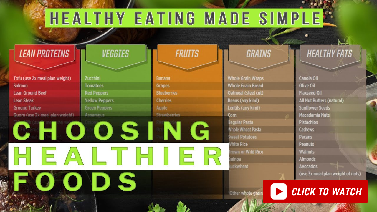 Choosing Healthier Foods | Healthy Eating Made Simple #1