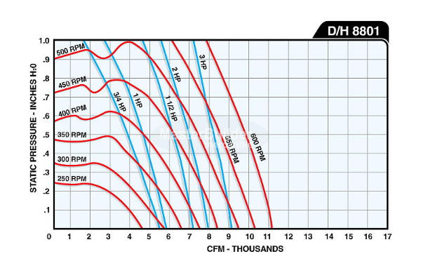 Phoenix D8801 Commercial Evaporative Cooler, Down Discharge, Aspen Media, Blower Style