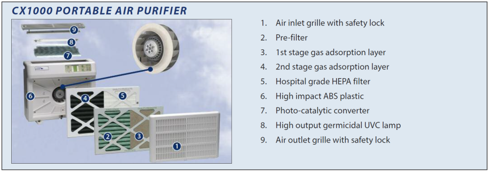 CFM CX1000-HFBULK Reemplazo del filtro HEPA del purificador de aire portátil (paquete a granel de 10)