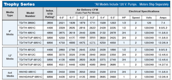 Phoenix UTH6801C AeroCool Trophy Series Evaporative Cooler, Rigid Media, Side Draft, UL Listed