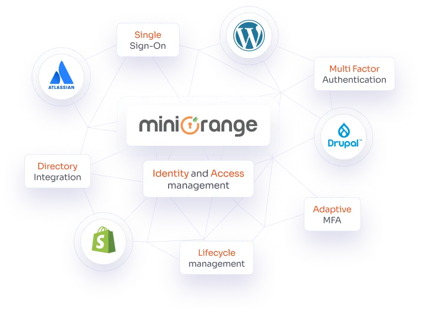 miniOrange Security Software