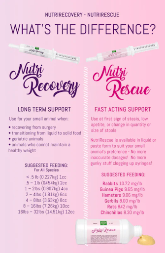 Nutri Recovery vs Rescue