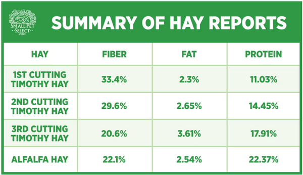 Summary of Hay Reports