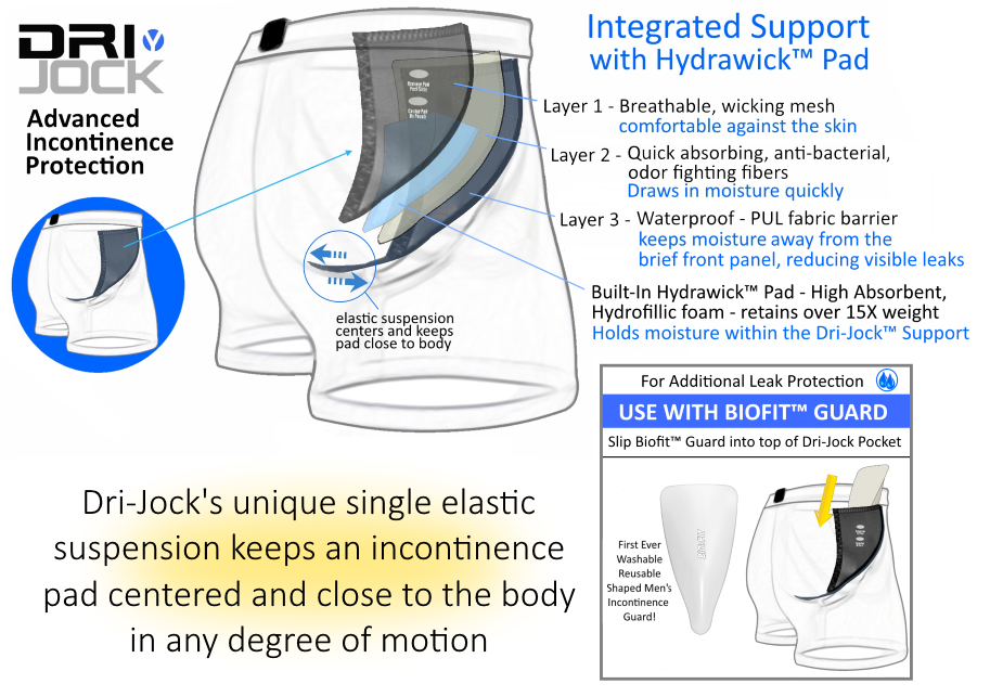 A50 Dr-Jock Incontinence Supporter - Active50 Solutions