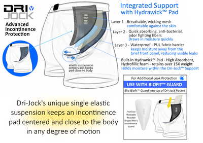 A50 Dr-Jock Incontinence Supporter - Active50 Solutions