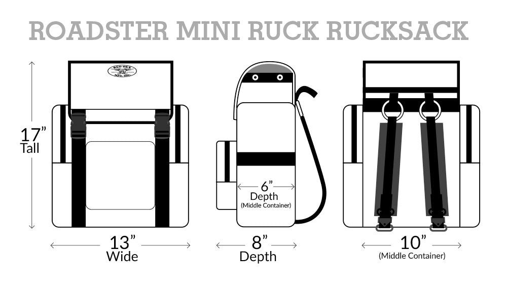 MiniRuck measurements simplified