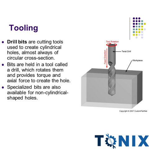 Used to create cylindrical holes in the workpiece