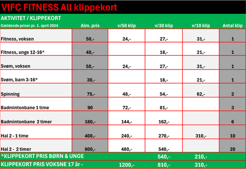 Klippekort.png__PID:92521f07-7871-4f5e-ad76-c3831b19f6c0