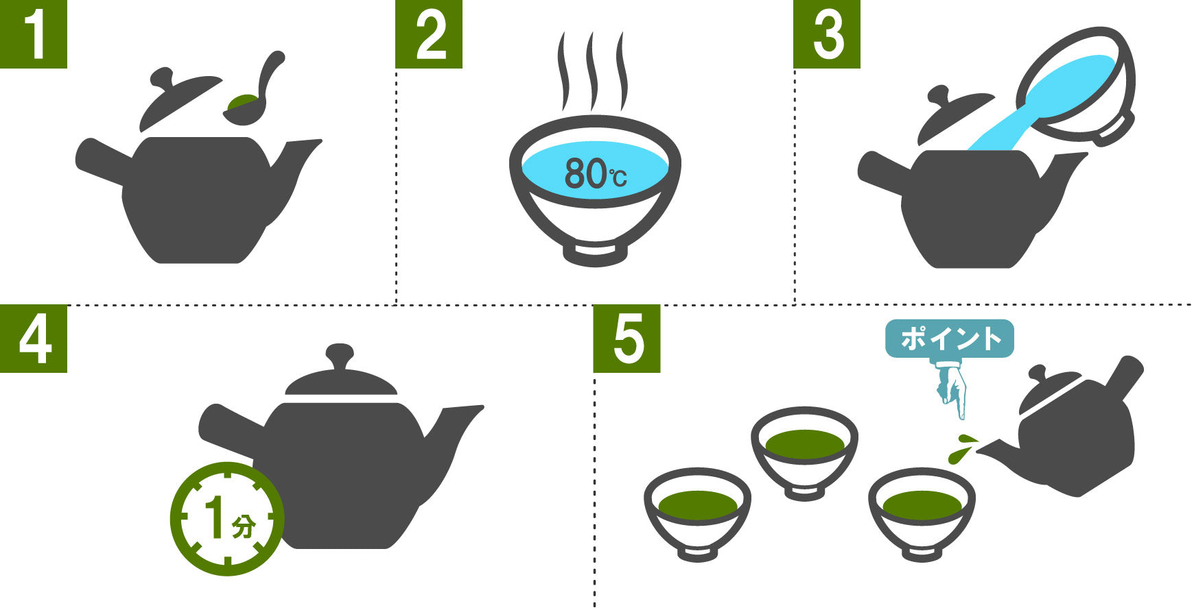 煎茶の淹れ方
