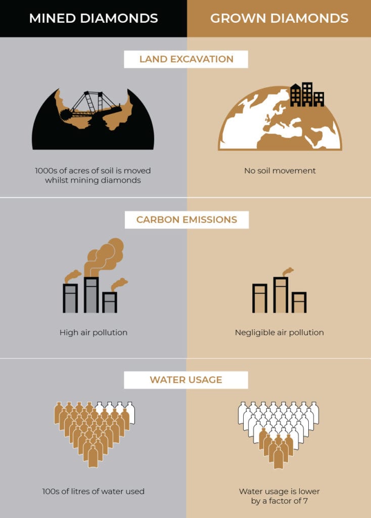 Comparison between Mined and Grown Diamonds