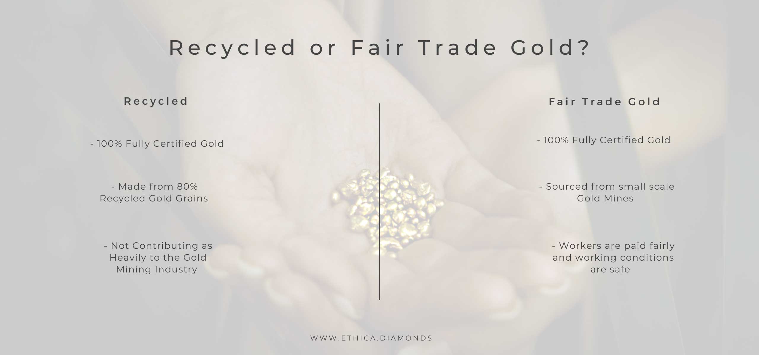 Recycled or Fairtrade Gold Graphic