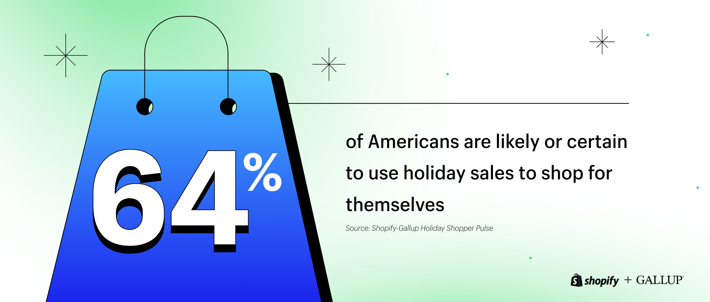 Tis the season to treat yourself: New data shows holiday sales go