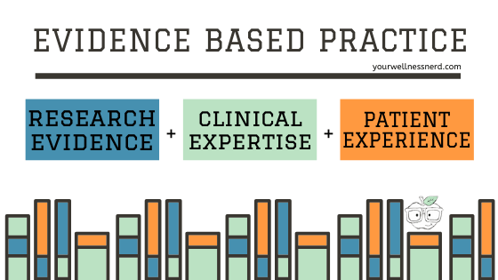 evidence based practice model