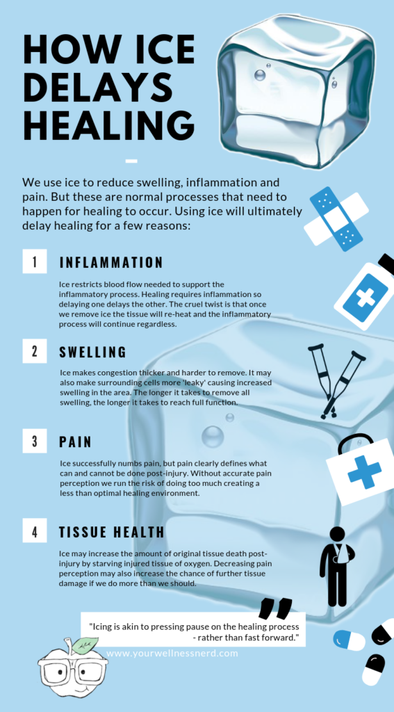 Post-Injury - Now What? How to Increase Healing After Injury