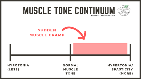 muscle cramps graph