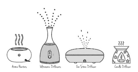 香薰治療如何使用精油，精油的香氣以薰香器具擴散出去