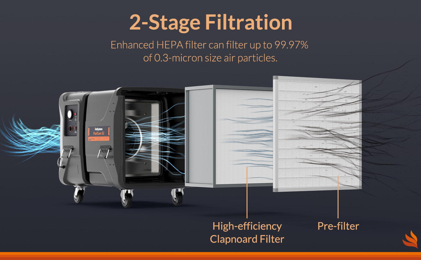 Air Filtration