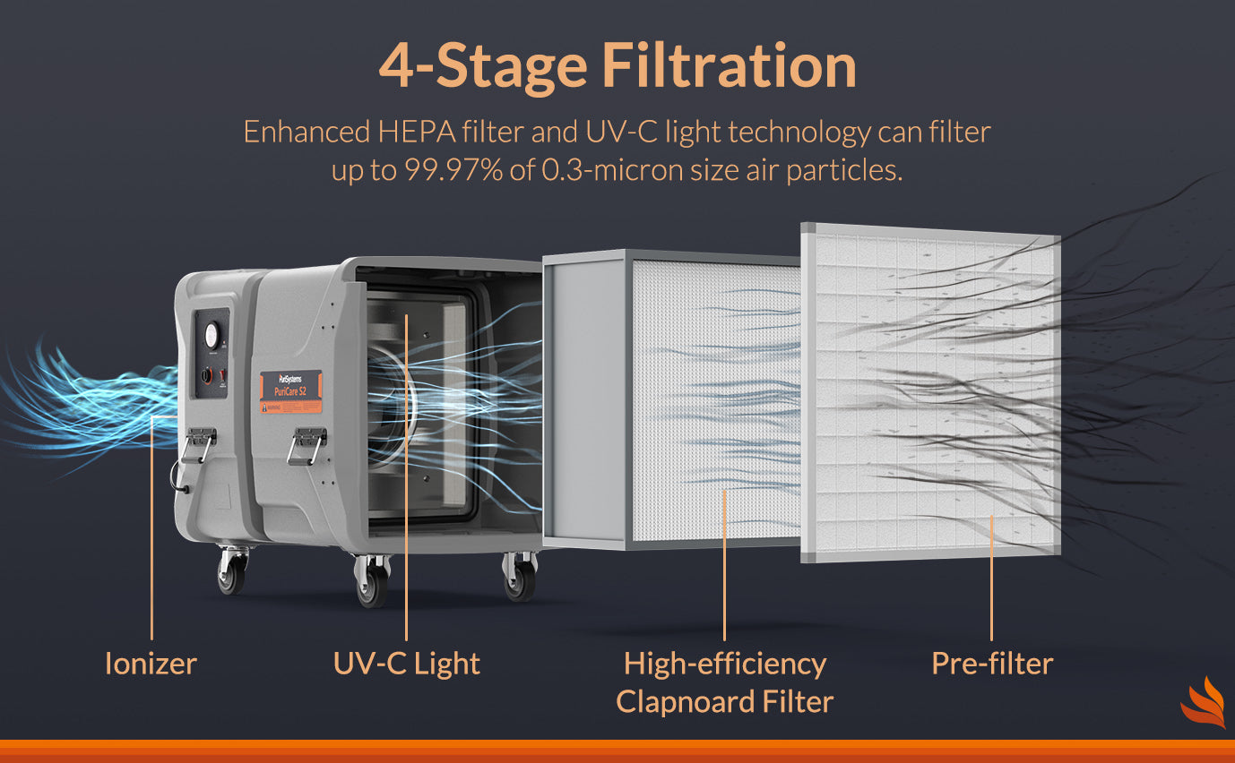 Air Filtration