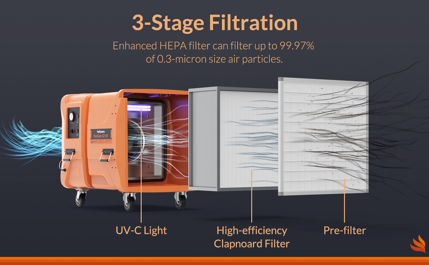 Air Filtration