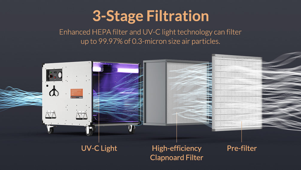 UV-C light