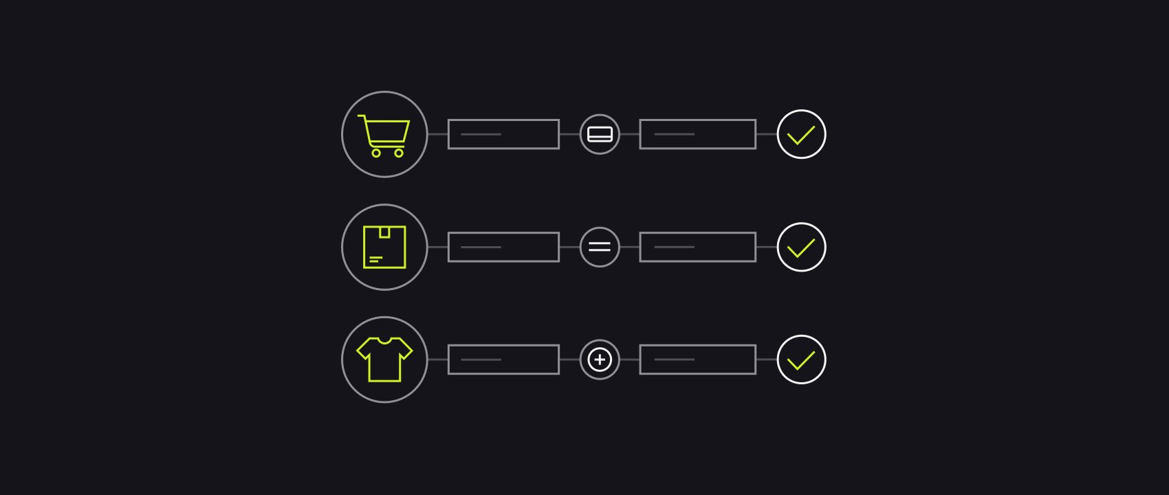 What Is Ecommerce Automation? Save Costs and Focus on What Matters