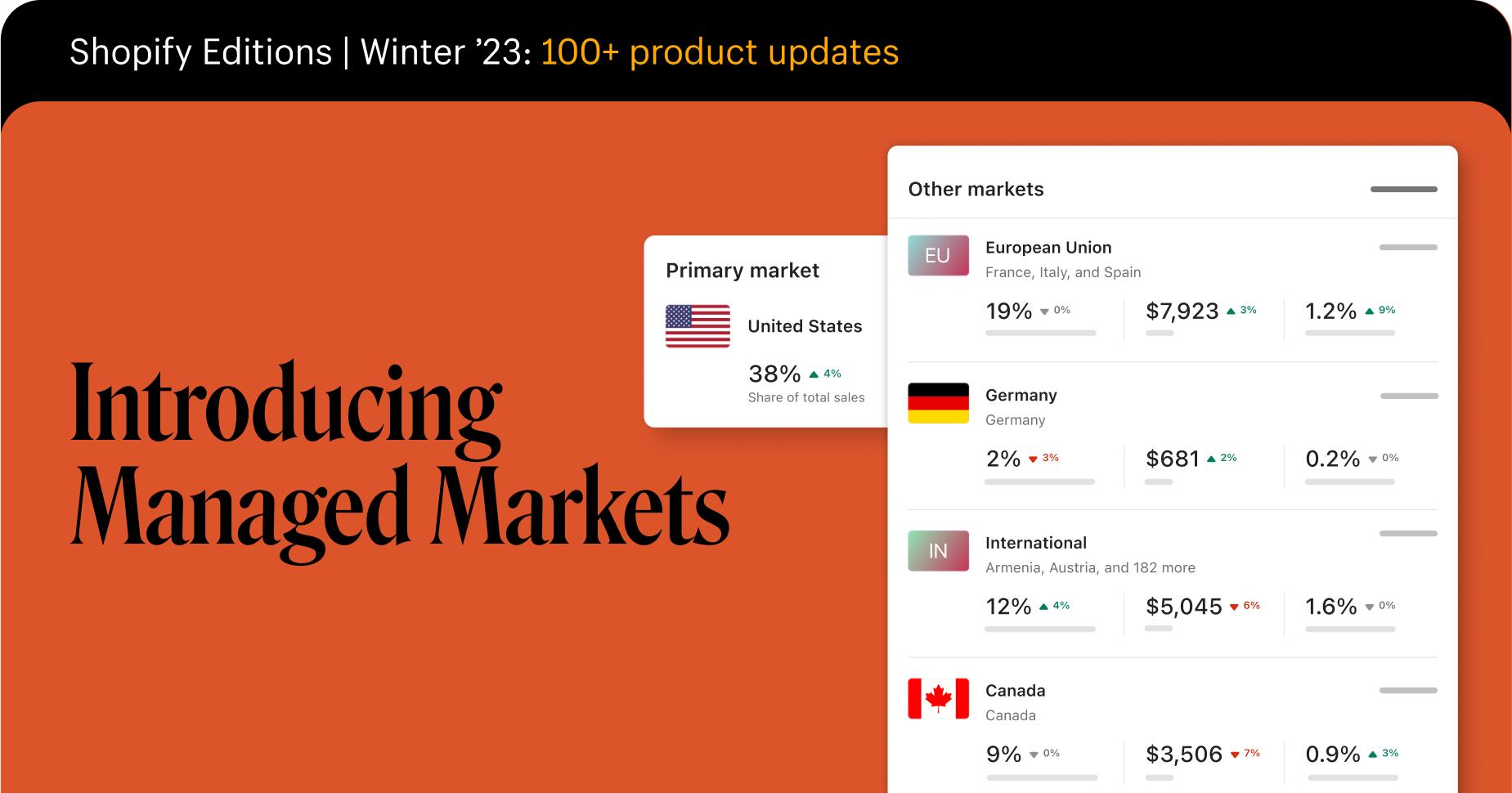 Shopify Markets Pro Blog Header