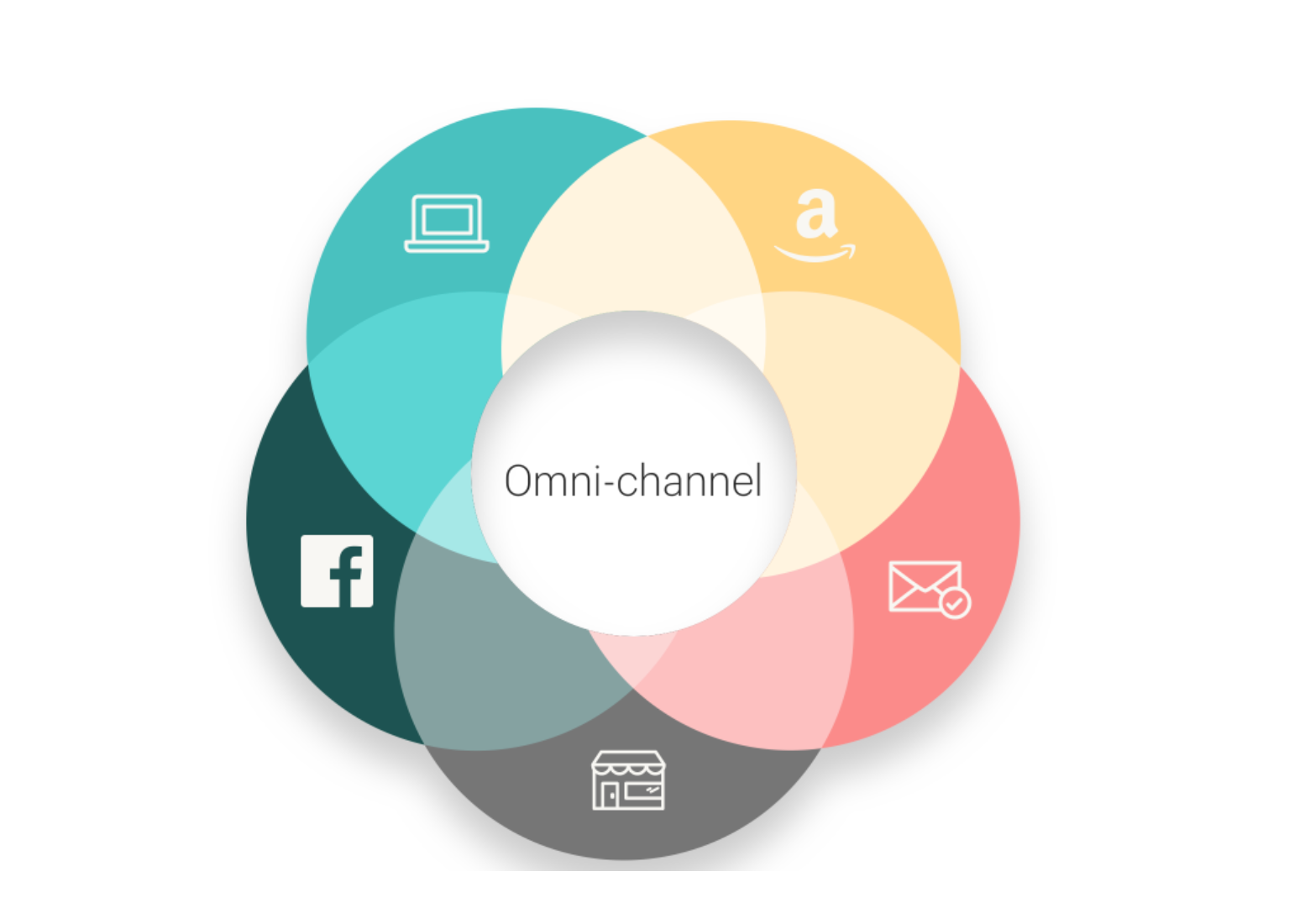 omnichannel-retail-strategy.png