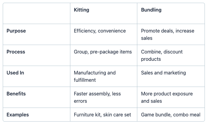 kitting-product-bundling