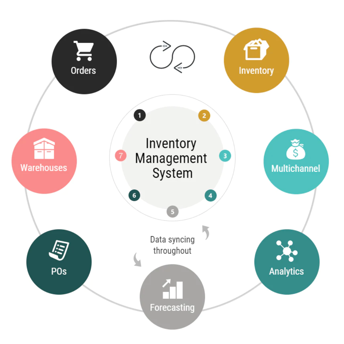 inventory-management