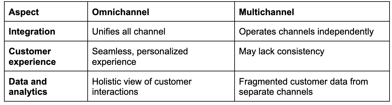 omnichannel