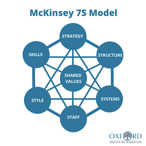 mckinsey