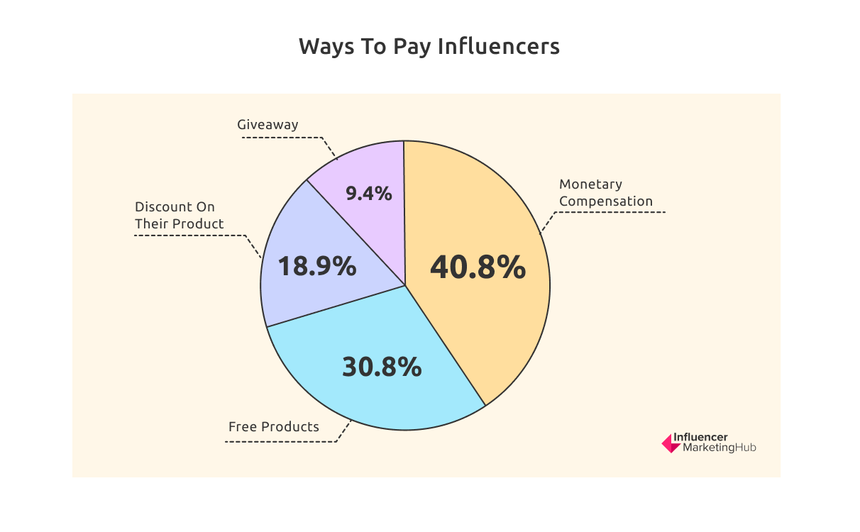 pay_influencers