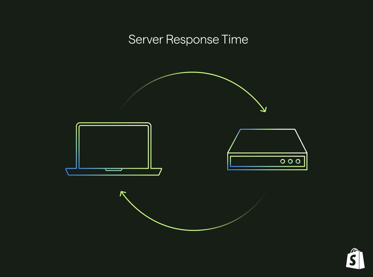 image showing initial server response time