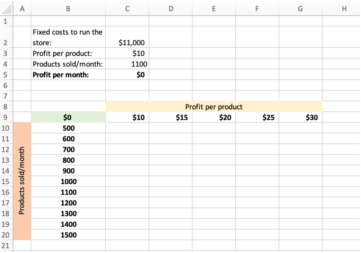 Figuring out profit per product in an Excel spreadsheet