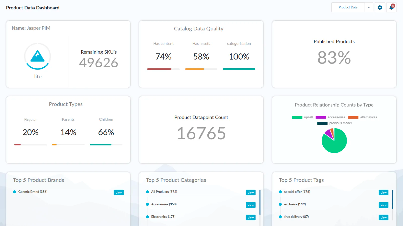 A product data dashboard from the Jasper PIM app, showing information about a store’s product catalog.