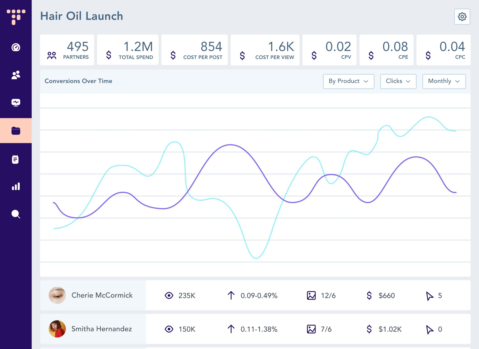 Traackr page shows campaign metrics for a product launch, including total spend, CPV, CPC, and more.