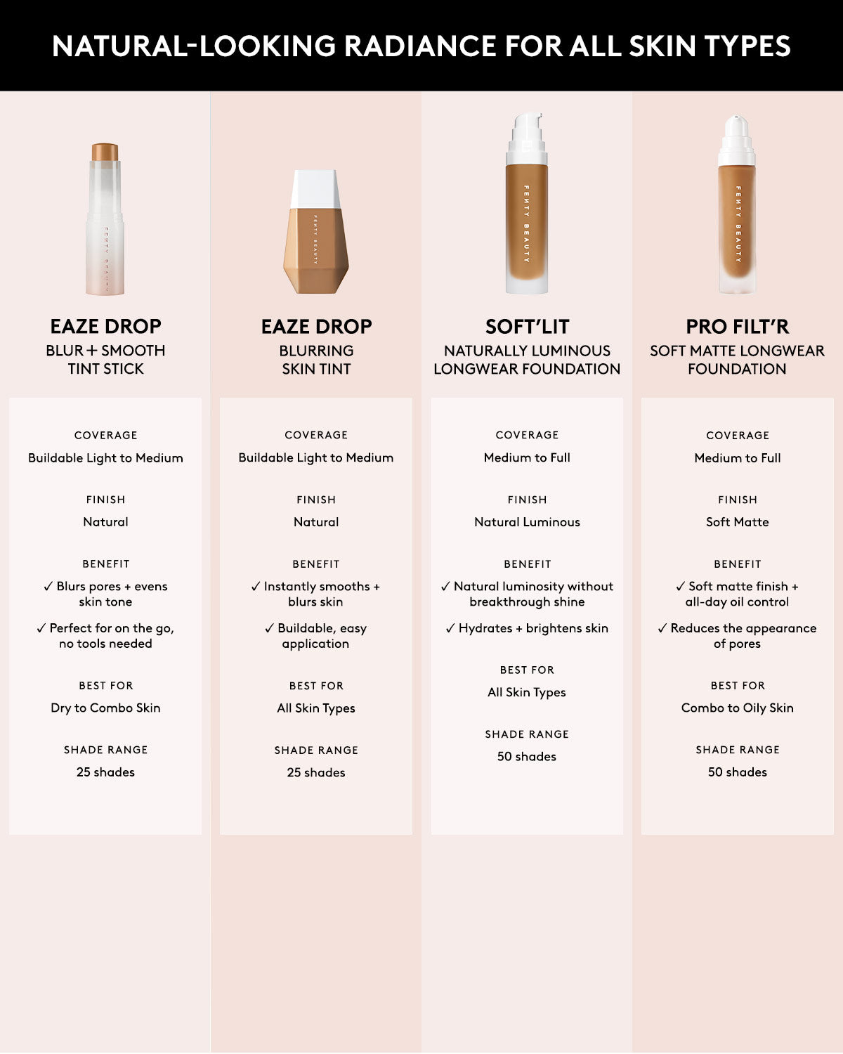 13 of 14 Soft'lit Naturally Luminous Longwear Foundation — 150