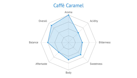 Caffé Caramel