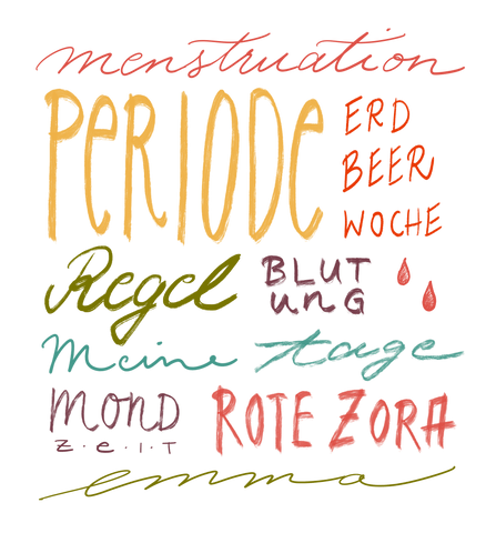 Bild mit Begriffen zu Periode, Menstruation, Erdbeerwoche, Regel, Blutung, Rote Zora