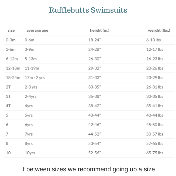Rufflebutts Size Chart - Hiccups Children's Boutique
