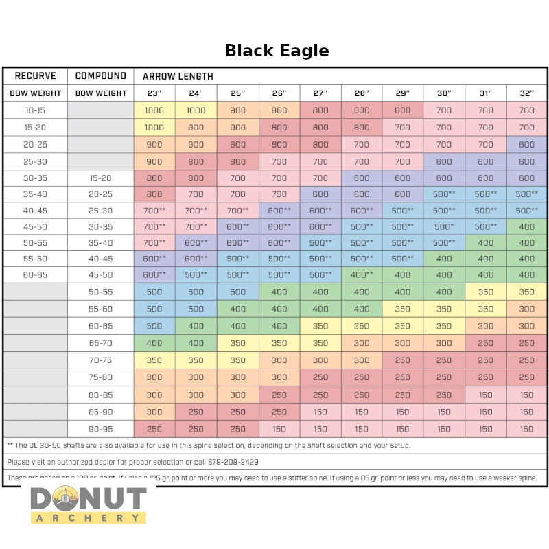 Tableau Black Eagle