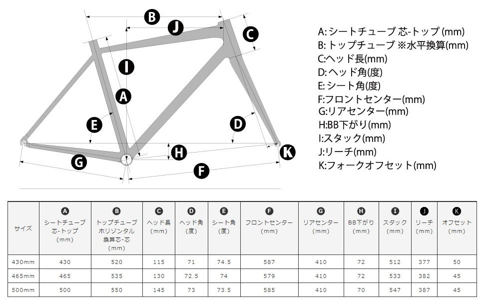 自転車のフレームジオメトリーについて