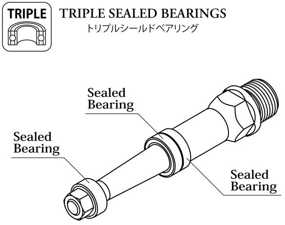 triple_sealed_bearings