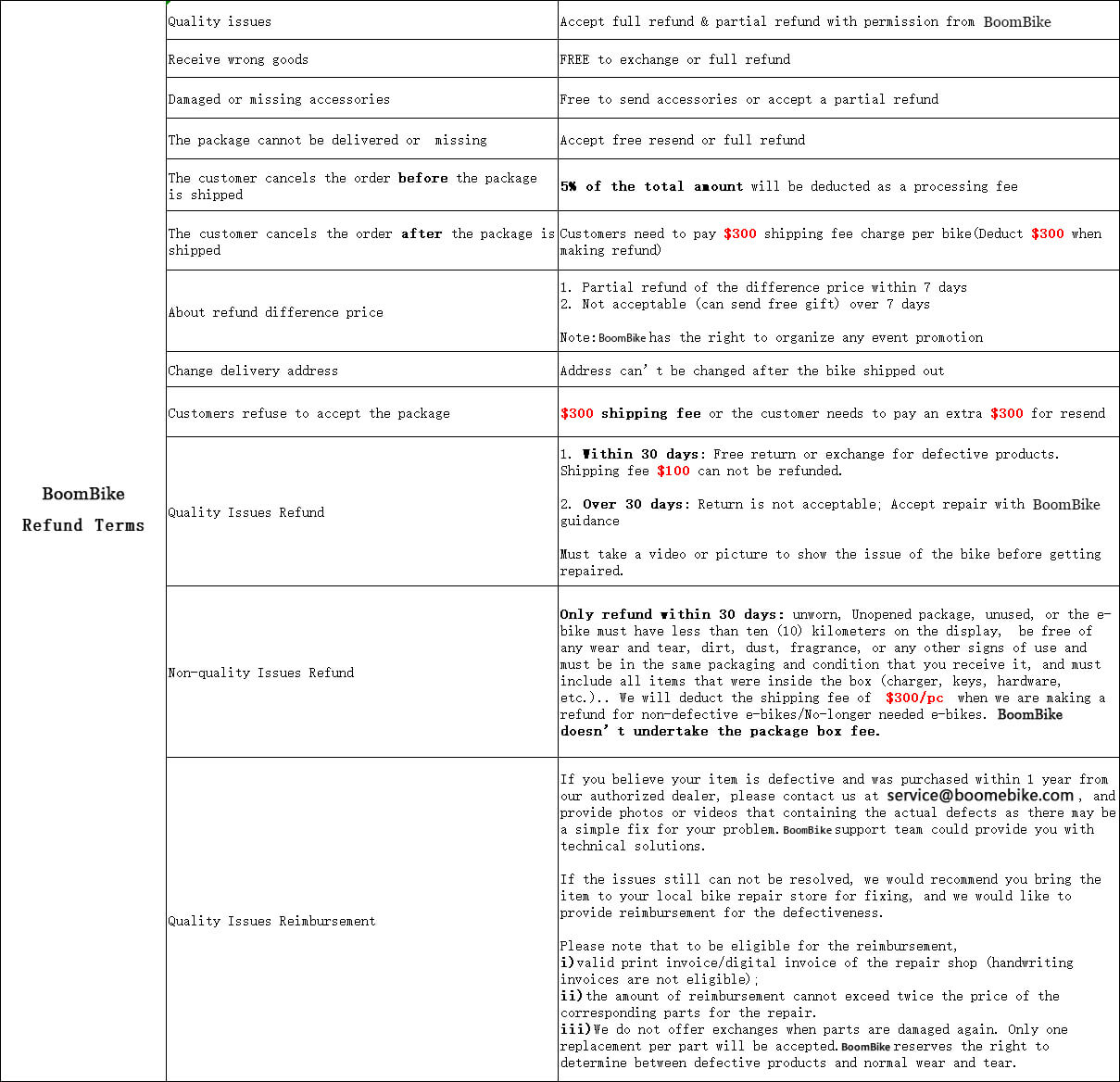 Boombike Refund Terms