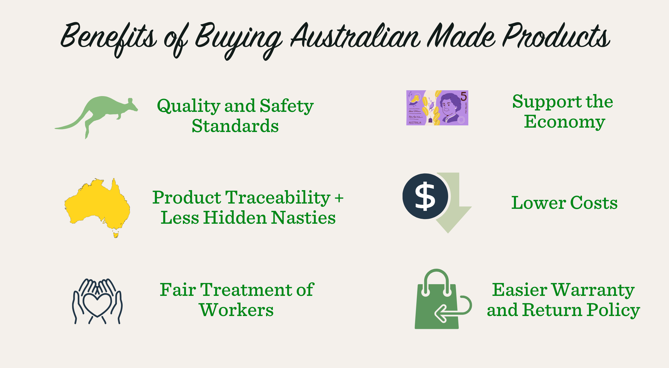 Benefits of Buying Australian Made Graphic with Icons: Australia, money, heart