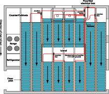 Kitchen Layout Example Using UnderFloor Mats