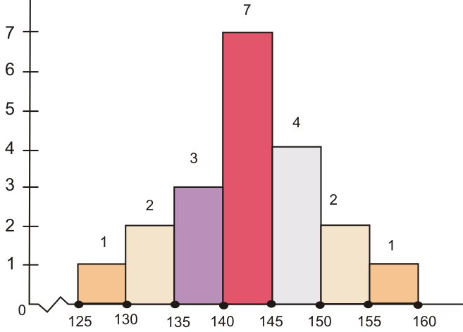 Class 8 Maths - Data Handling - Test 01