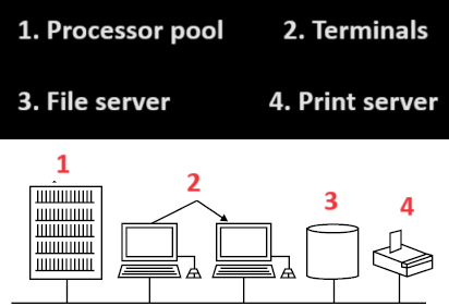 Class 9 Cyber Olympiad - Sample question paper 02 - Question 1