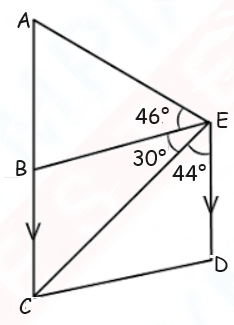 Class 5 Maths - Measurement of angles